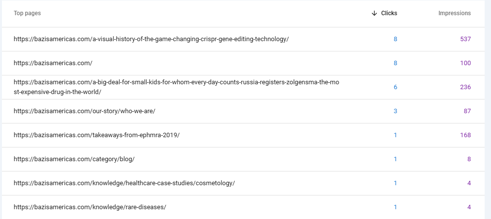 продвижение com-сайта в Гугле США, клики в поисковой выдаче Google