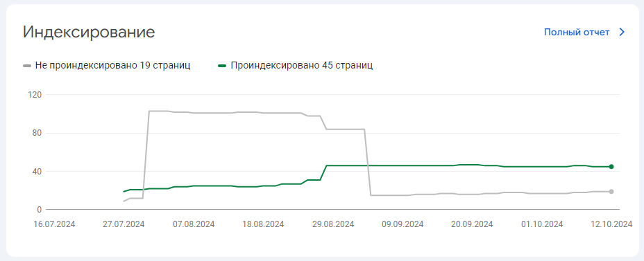 увеличение числа страниц в индексе Google, SEO продвижение сайта криогенной техники