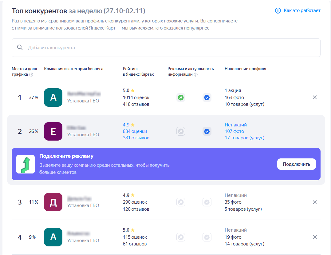 Карточка автосервиса установки ГБО в Яндекс Бизнес