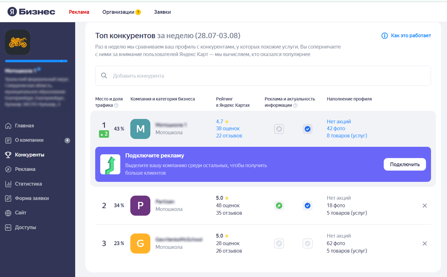 карточка Мотошколы в Яндекс Бизнесе, продвижение карточки компании